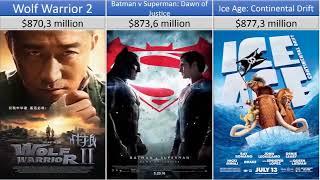 Top 100 Biggest Box Office Movies Of All Time | watchmojo, watch mojo, , beyond the trailer