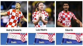 Croatia all time top goal scorers list