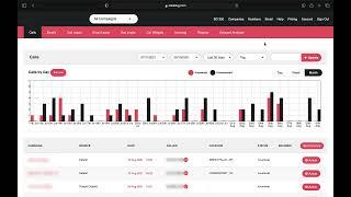 How To: Setup a Round Robin Number in Callsling