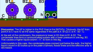 HVAC:  Troubleshooting Refrigeration Systems