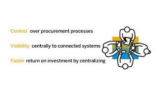 SAP Central Procurement Demo