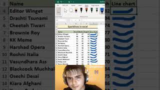 Sparklines in Microsoft Excel #excel #exceltipsandtricks #spreadsheets #cheatsheets