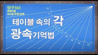 당구365-167강-Angle System 각도측정~!! 이보다 더 쉬울 수 없다!!! 테이블 속의 각만 알면 끝~~!!!