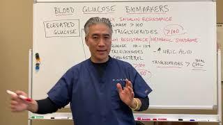 Diabetes Lab Markers.  Blood Glucose Biomarkers