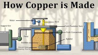 How Copper is made animation | Karthi Explains