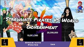 Strawhat Pirates  VS World Government Power levels | DK