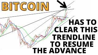 Bitcoin Has to Clear This Trendline to Resume the BTC Advance - It's Attempting to do That Right Now