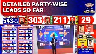 Election Results | Partywise Breakup Of NDA Alliance & I.N.D.I.A Bloc's Leads Throughout India