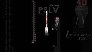 Bharat's Launch Vehicle Arsenal