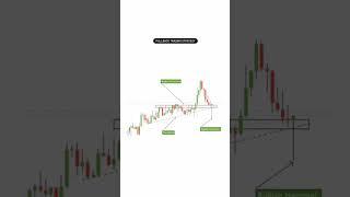 Pullback Trading Strategy 