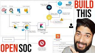 SOC Open Source, ELK- TheHive- Cortex- MISP Complete Setup Guide, Part 1