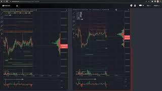 Mobchart рабочие пространства. Тепловая карта ликвидности Binance, Bybit. Скринер криптовалют.