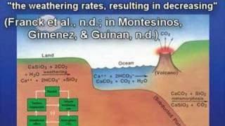 The continuously habitable zone: Earth's life sustainability