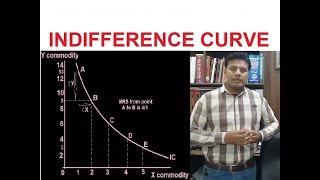 Indifference Curve Analysis | Economics Portal