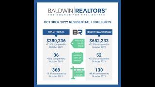 Gulf Coast AL Market Report for October 2022