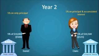 Simple vs. Compound Interest