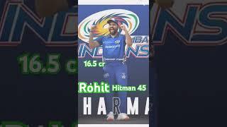 Rohit Sharma hitman 45 king 