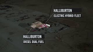 Halliburton and VoltaGrid Hybrid Co Grid & Onsite Generation E-Frac