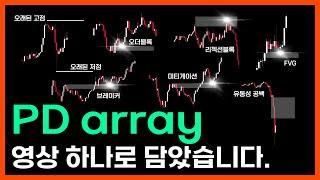 이것은 차트 패턴이 아닙니다. [PD Array 총정리]