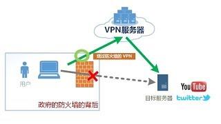 vpn翻牆大法，比SS/SSR更好用更快速的手機翻牆方法