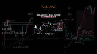 Advanced price action | Amsterdam Institute of Trading