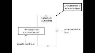 Arbeitsgedächtnis