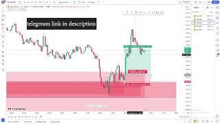 malaysian snr | malaysian snr trading strategy | MSnR | malaysian snr storyline | Engulfing