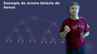 INE 5408 - Estruturas de Dados - Aula 6.3. Árvores Binárias de Busca