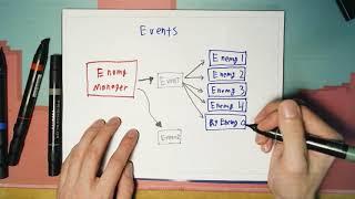 Event Systems in Unity - Overview