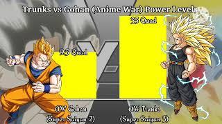 Beast Gohan vs God of Destruction Trunks (Anime War) Power Levels