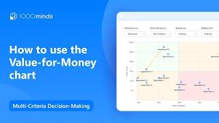 How to Use the Value-for-Money Chart – 1000minds Multi-Criteria Decision-Making