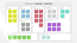 Business Model Canvas in 90 Seconds