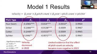 2024 SABR Analytics: Thomas Stanton, "How Did the Pitch Clock Affect Pitcher Performance?"
