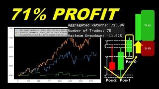 This Simple Candle Pattern Beat the Market With 71% Profit on Stocks Backtested!