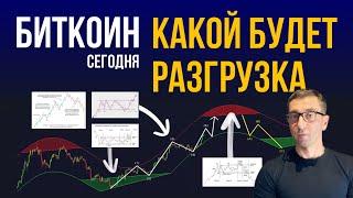 БИТКОИН ️ КАКОЙ БУДЕТ РАЗГРУЗКА [и как быстро]