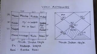 Dangerous Dhosa(Kalathra Dhosa) in Astrology and Remedies