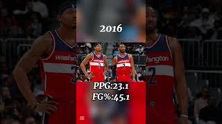 John Wall's Career From 2010~2024⏳ #nba #highlights #johnwall #career #basketball #evolution