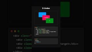 How z-index Works