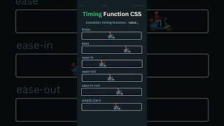 ⏱️ Master Timing Functions in CSS3 for Smooth Animations ||#shorts #shortsvideo #css3 #css3effects