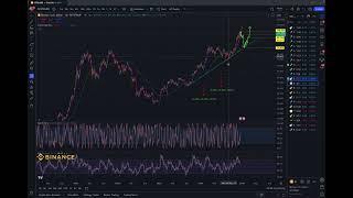 米哥Crypto分析视频加密市场如期反弹，山寨季何时到来？