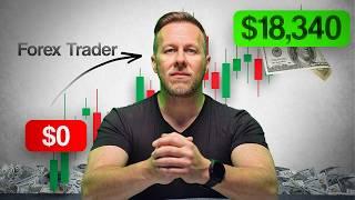 How to Start Trading Forex From Scratch (2025) Part 1