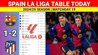 Spanish La Liga Table Today after Barcelona vs Atletico Madrid ¦ La Liga Table & Standings 2024/25