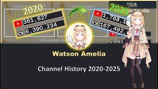 Watson Amelia Channel History | (2020-2025) Day by Day