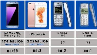 Best-Selling Mobile Phones