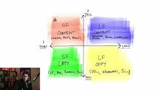 The Ultimate Guide to Content and Copy Length