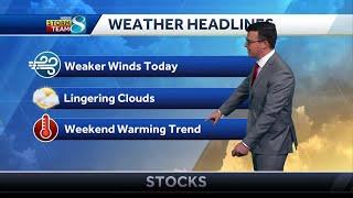 Iowa weather: Calmer winds with a warmer weekend