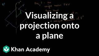 Visualizing a projection onto a plane | Linear Algebra | Khan Academy