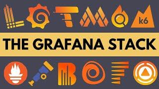 Open source observability explained - the Grafana Labs stack