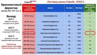 Как зарабатывать более 100 тысяч рублей ежемесячно? Лестница успеха Фаберлик / Faberlic.