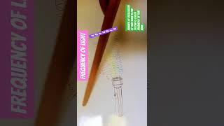 What is the Frequency of a Light Wave? | Explained #frequency